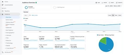 Google Analytics 360 2025 Portable Download
